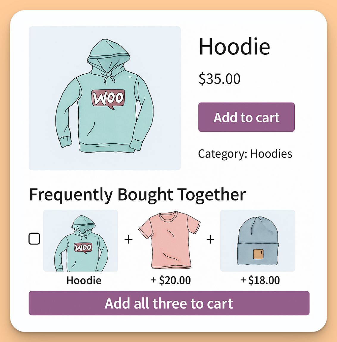 A mockup of a WooCommerce product page. Below the main product, there is a clean, compelling 'Frequently Bought Together' section showing the main product plus two recommended products with checkboxes and a single 'Add all three to cart' button.