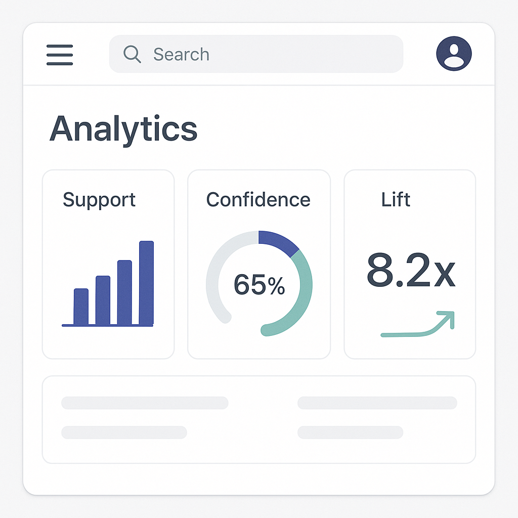 A clean, modern analytics dashboard UI showing charts and gauges for Support, Confidence, and Lift.